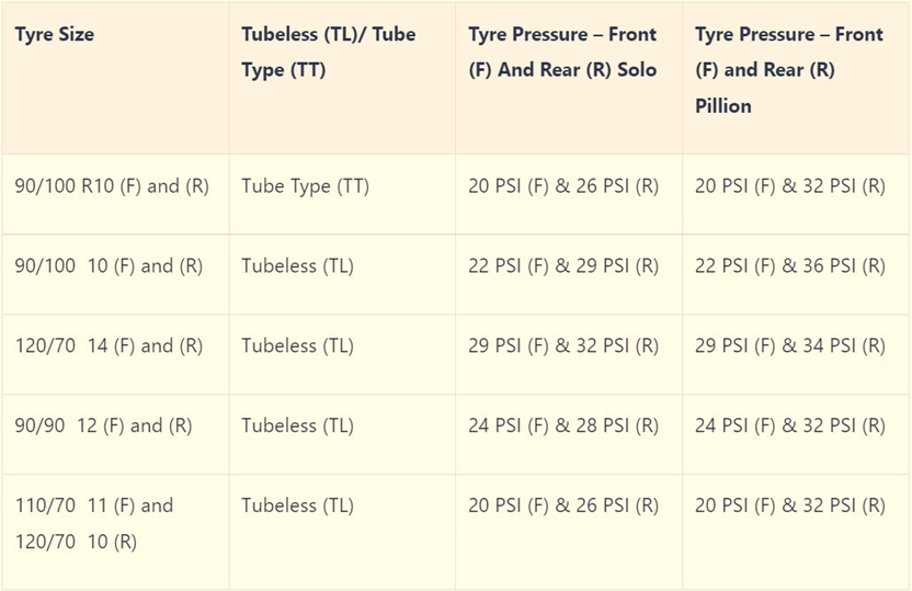 tyre pressure chart